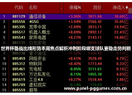 世界杯备战出线形势本周焦点解析冲刺阶段哪支球队更稳走势判断 世界杯备战出线形势本周焦点解析冲刺阶段哪支球队更稳走势判断